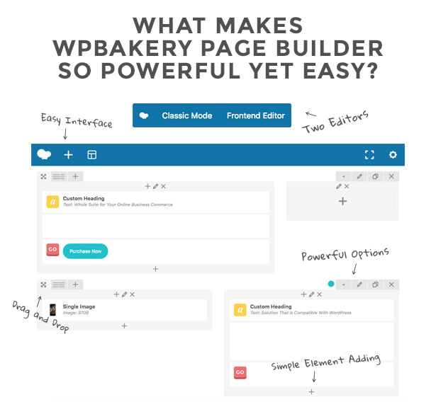 why wpbakery is fater and easy to use